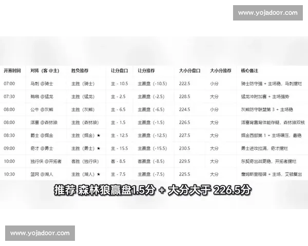 最新篮球比赛实时比分查询平台和赛况分析指南 最新篮球比赛实时比分查询平台和赛况分析指南